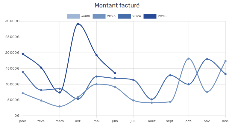 fonc_stats