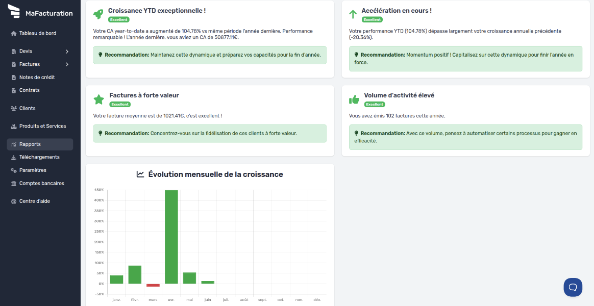 Rapport complet